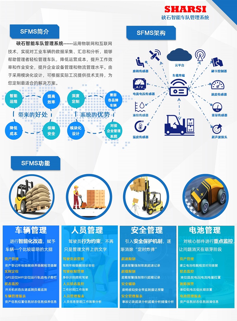 硖石 企业工厂区电动柴油叉车合力杭叉林德仓储物流租赁安全倒车雷达探头防碰撞报警前向提醒报警主动自动停车