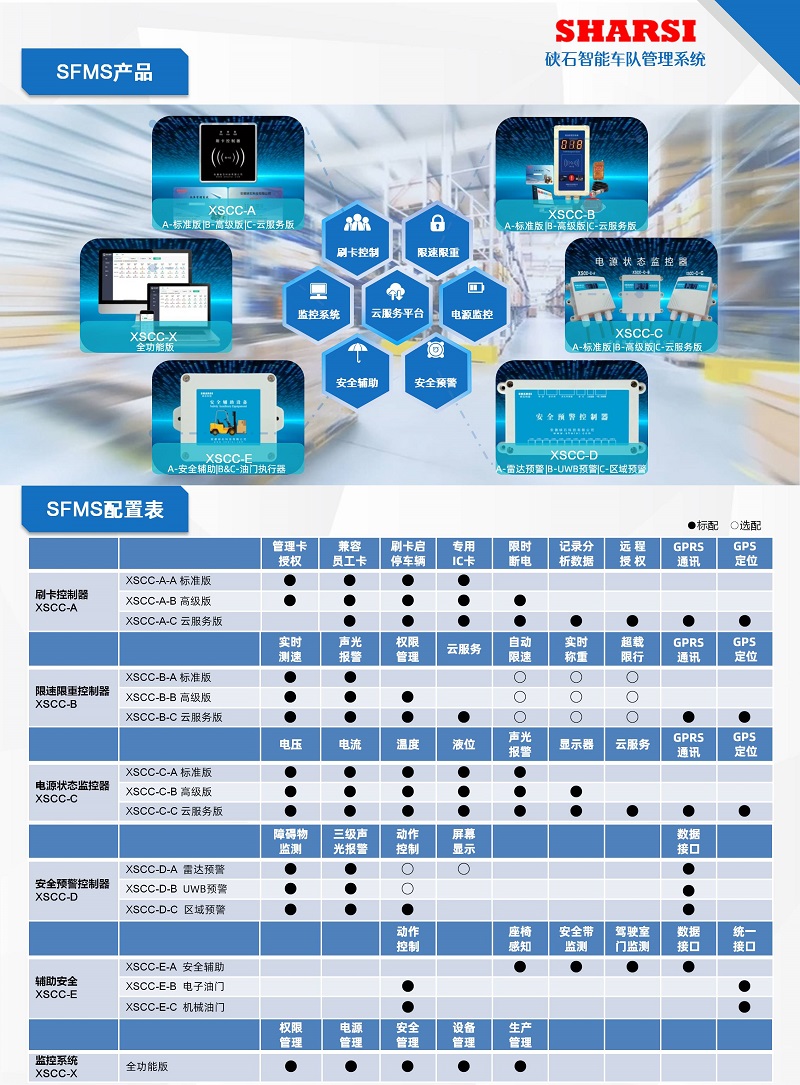 硖石 合力林德杭叉电动柴油叉车超速报警超重警报主动自动停车仓储托盘牵引安全管理刷IC饭卡租赁出租厂家直销