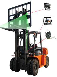 叉车摄像头和传感器系统1