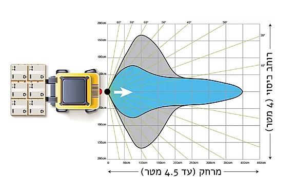 Solan：叉车事故预防系统