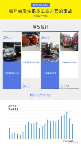 厂区叉车安全管理同时如何提升使用效率
