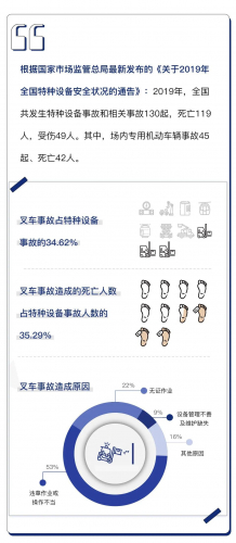 道路千万条，安全第一条