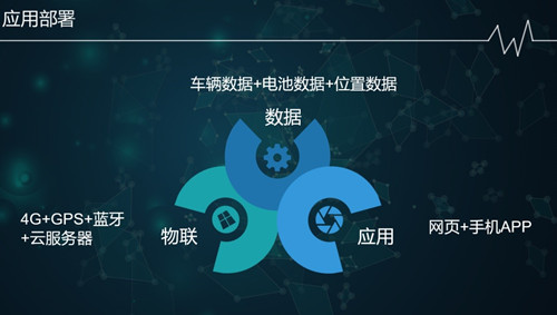 中力：物联网与大数据应用