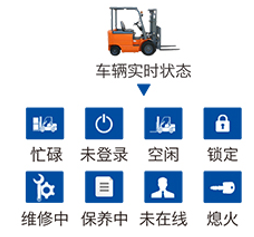 意欧斯lnsight 叉车车队管理系统