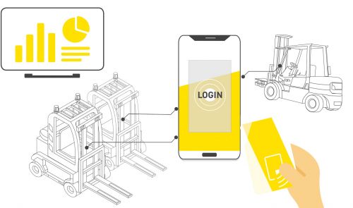 德国ELOKON推出基于智能手机的叉车车队管理及其他安全解决方案