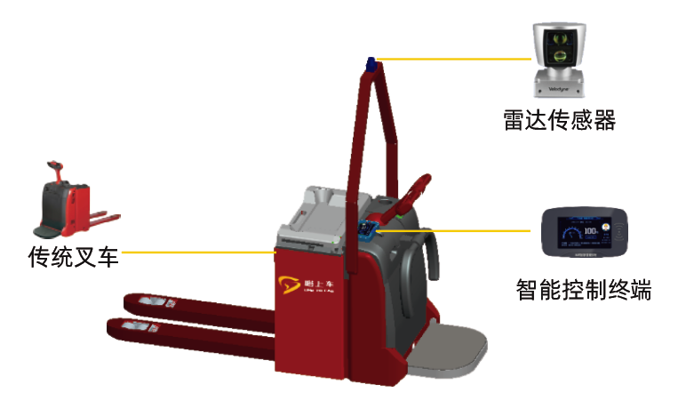 叉车AGV升级改造方案