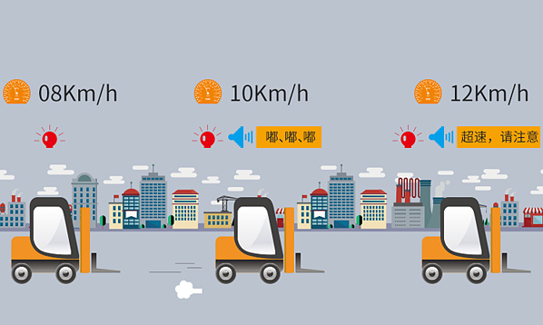 唯创安全：柴油 电动叉车超速报警 限速器
