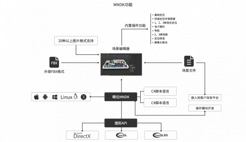 精位:位RU定位系统