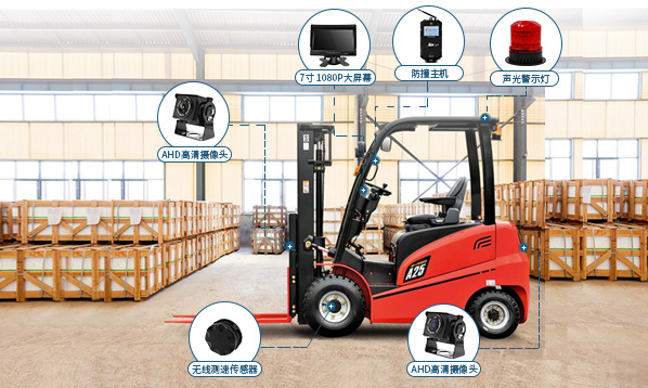 唯创安全：测距防撞影像系统