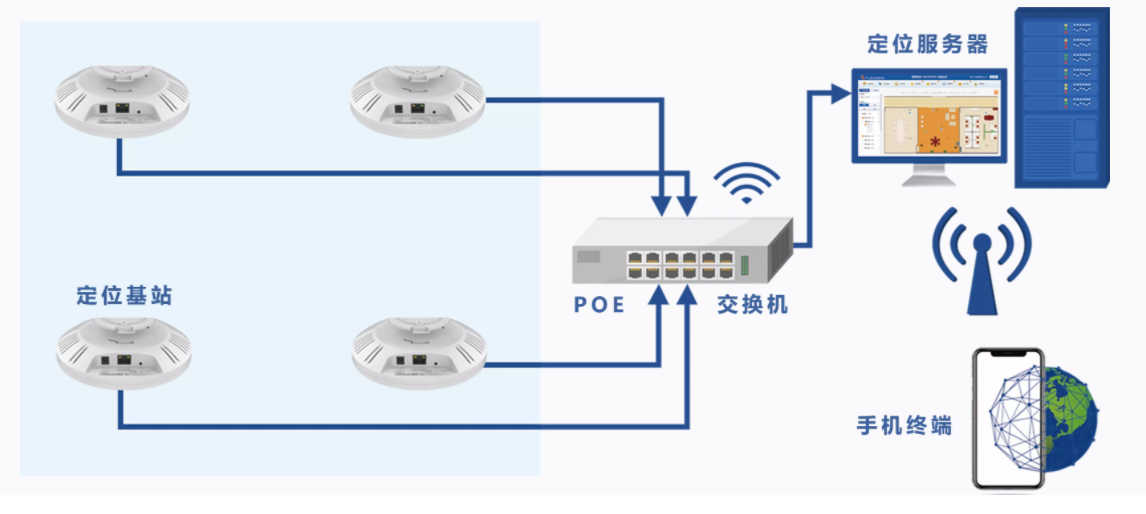 唐恩：无线精准定位司方LS2000