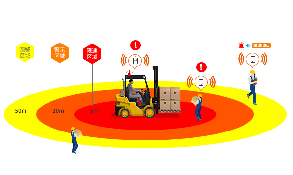 唯创安全：叉车防撞预警系统