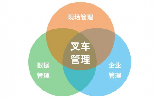 唯创安全|与行业朋友探讨《工业车辆 安全监控系统》（六）