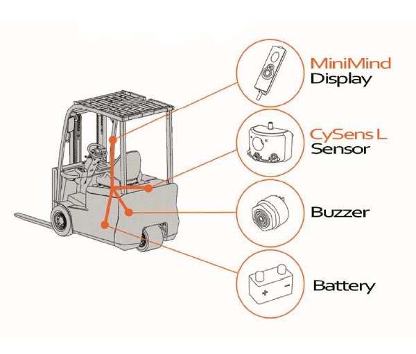 DNT：SIS-MINI 1.0防撞系统