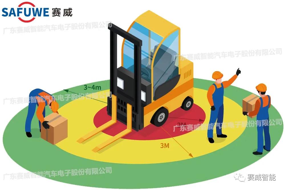 赛威：叉车车载监控方案