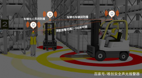 叉车防撞系统，让科技与安全同行