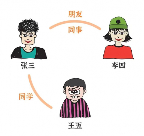 爱动超越国内首发！基于多模态数据的知识图谱工业车辆场景应用