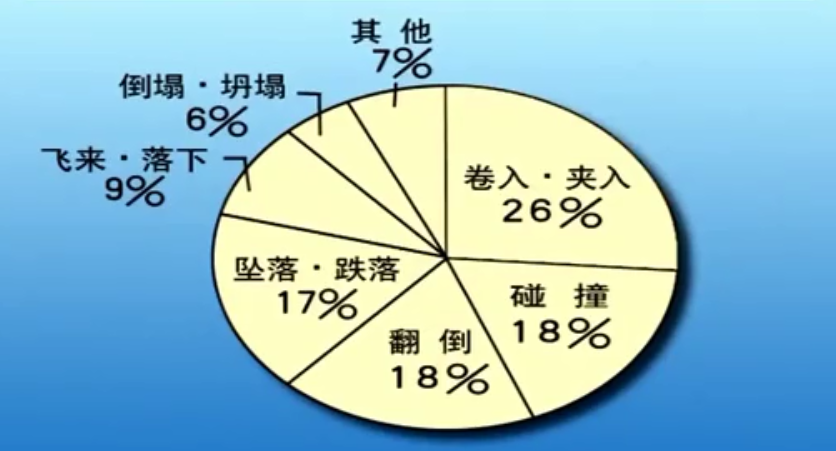 警示丨透过这两起叉车安全事故，看叉车安全防撞的必要性