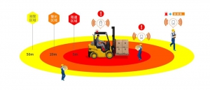 什么是安全意识？可能99%的人都没认真思考过！