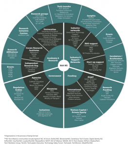 NZRAS 发布新西兰机器人路线图