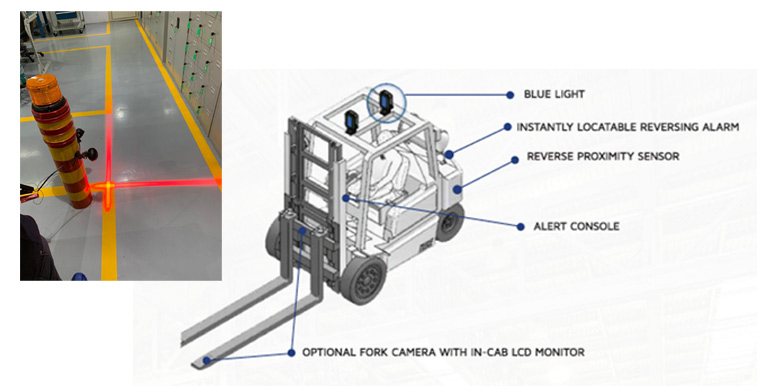 仓库安全系统_叉车安全网 仓库安全系统_叉车安全网