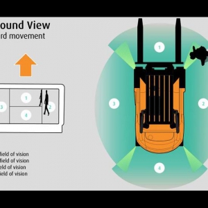 360°环视摄像头系统