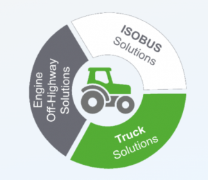 b-plus卡车/非道路机械控制装置