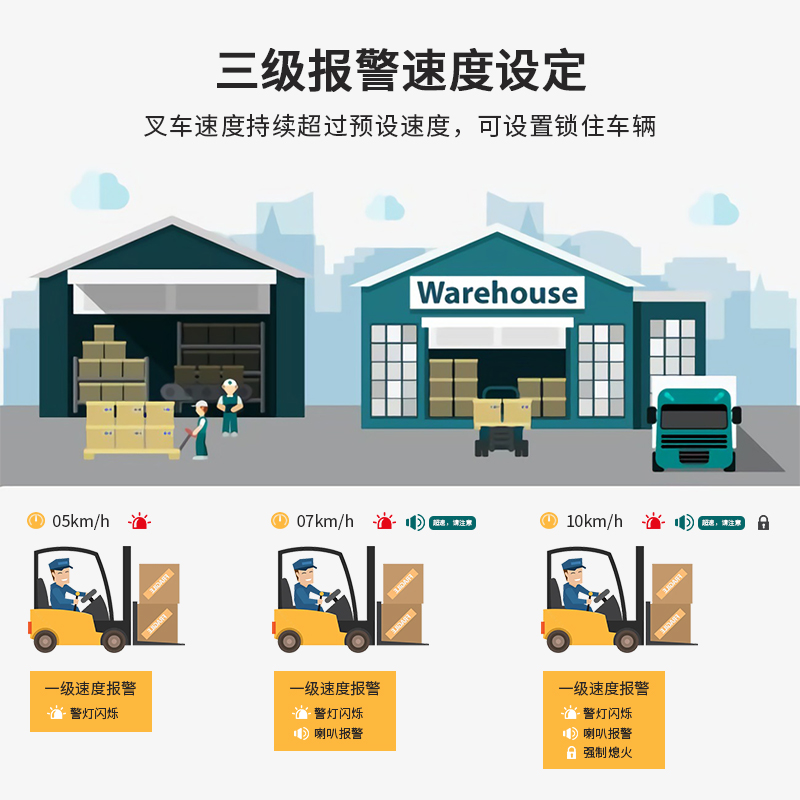 叉车超速报警器N2009B钥匙熄火超速断电停车语音报警器