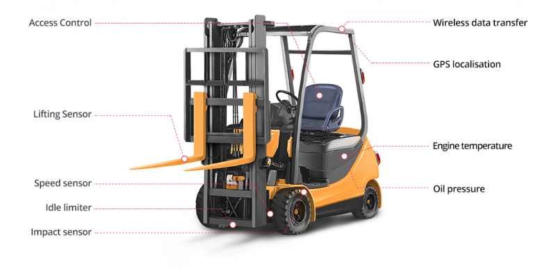 OptaFleet 车队管理