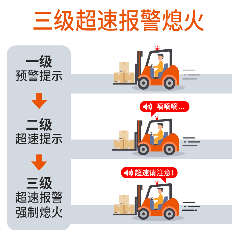 N2009B叉车超速熄火器三级速度设定断电熄火停车倒车语音提醒