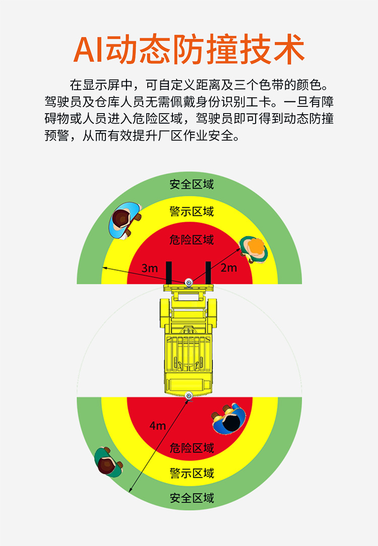九盾安防 叉车智能AI影像防撞系统 人车前后盲区报警防撞系统