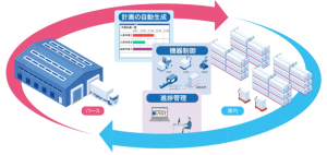 LogiPull WES (仓库运营管理系统)_叉车安全网 LogiPull WES (仓库运营管理系统)_叉车安全网