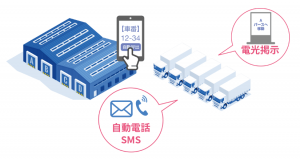车辆引导系统_叉车安全网 车辆引导系统_叉车安全网