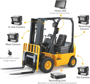 VECTOR SECURITY NETWORKS 在 PROMAT 2023 上首次展示叉车安全摄像头