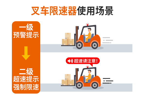 超速限速器应用场景.png