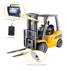 叉车无线摄像系统市场：顶尖玩家及创新