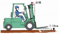 叉车操作安全规范(图版)