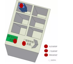 关于锂电池的外部安全性探析