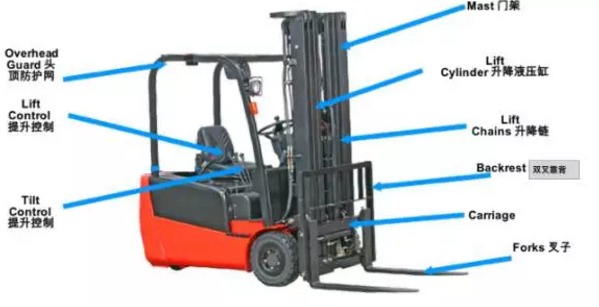 叉车安全装置盘点