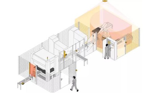 机器人安全应用系列(二)：手动装卸