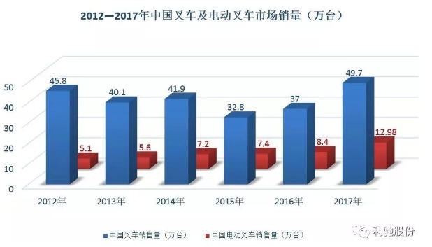 未来已来，危险遂至！锂电更要重安全！