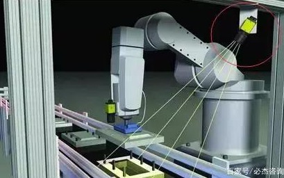 必杰采访 ｜ 机器视觉让机器人更加安全，下一个爆发点在哪？