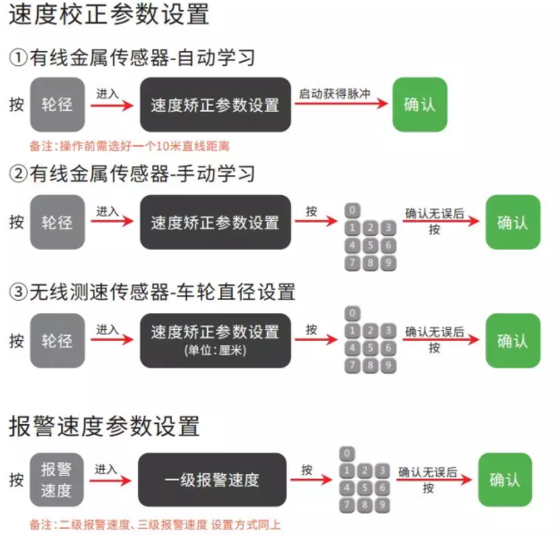 唯创安全：叉车超速报警器如何设置参数？
