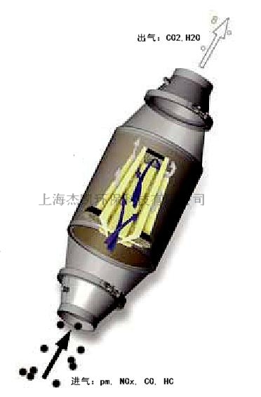 催化转化器 QULCK-LID