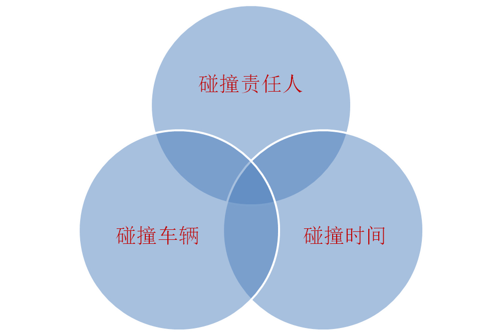 易信安 碰撞监控